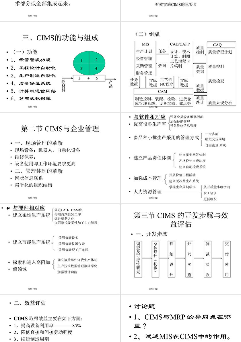 計(jì)算機(jī)集成制造系統(tǒng)（CIMS）與計(jì)算機(jī)系統(tǒng)集成 現(xiàn)代工廠管理的智能引擎