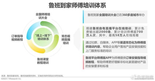 洞察未來，服務升級 艾瑞咨詢2024年中國大家居后市場服務行業研究報告解析
