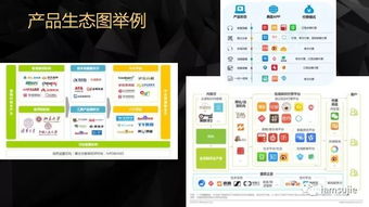 產品創新輕咨詢 敏捷賦能，精準破局